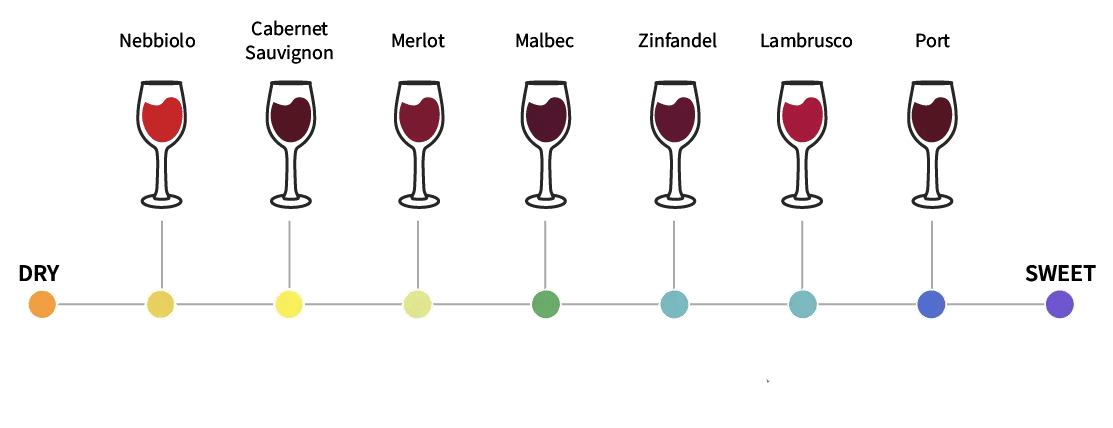 Types of Wine in Kenya and Their Prices